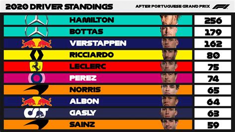 standings formula 1 2020.